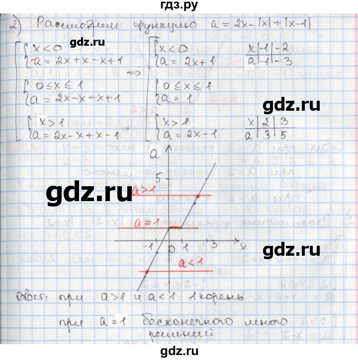 ГДЗ по алгебре 8 класс Мерзляк  Углубленный уровень § 25 - 25.28, Решебник №1