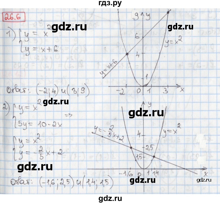 ГДЗ по алгебре 8 класс Мерзляк  Углубленный уровень § 26 - 26.6, Решебник №1