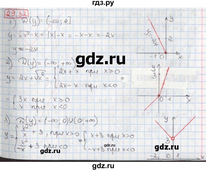 ГДЗ по алгебре 8 класс Мерзляк  Углубленный уровень § 29 - 29.32, Решебник №1