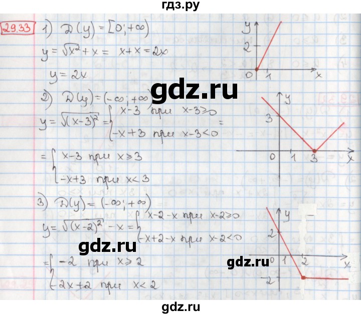 ГДЗ по алгебре 8 класс Мерзляк  Углубленный уровень § 29 - 29.33, Решебник №1