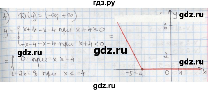ГДЗ по алгебре 8 класс Мерзляк  Углубленный уровень § 29 - 29.33, Решебник №1