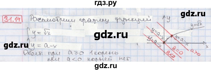 ГДЗ по алгебре 8 класс Мерзляк  Углубленный уровень § 31 - 31.14, Решебник №1