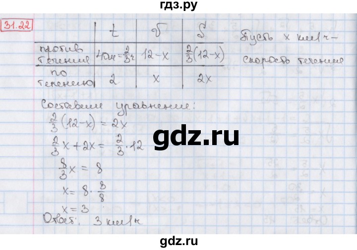 ГДЗ по алгебре 8 класс Мерзляк  Углубленный уровень § 31 - 31.22, Решебник №1