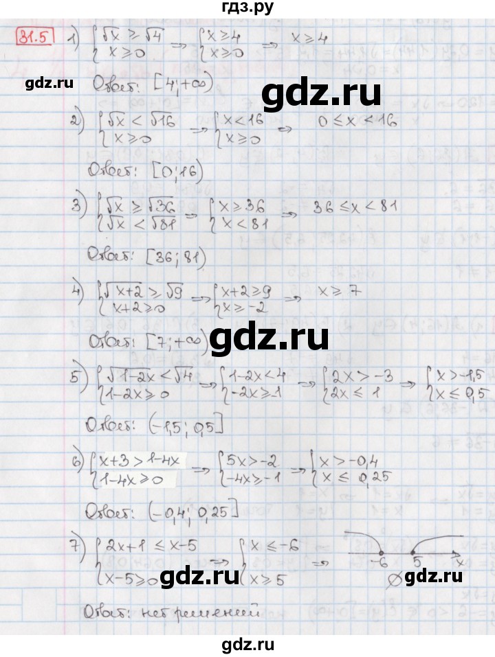 ГДЗ по алгебре 8 класс Мерзляк  Углубленный уровень § 31 - 31.5, Решебник №1