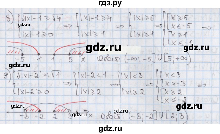 ГДЗ по алгебре 8 класс Мерзляк  Углубленный уровень § 31 - 31.5, Решебник №1