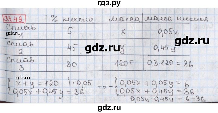ГДЗ по алгебре 8 класс Мерзляк  Углубленный уровень § 33 - 33.49, Решебник №1