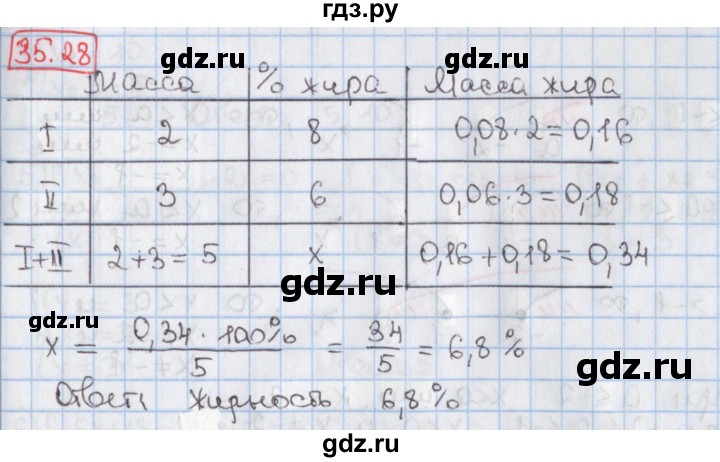 ГДЗ по алгебре 8 класс Мерзляк  Углубленный уровень § 35 - 35.28, Решебник №1