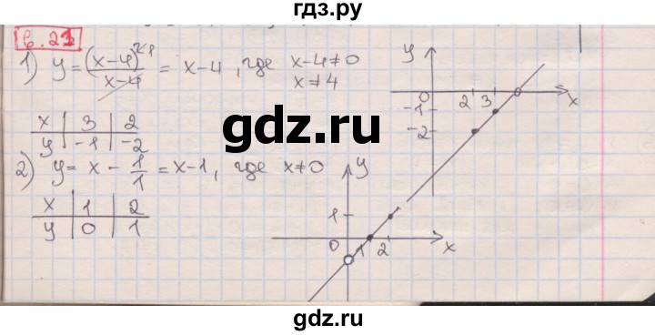 ГДЗ по алгебре 8 класс Мерзляк  Углубленный уровень § 6 - 6.21, Решебник №1
