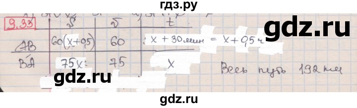 ГДЗ по алгебре 8 класс Мерзляк  Углубленный уровень § 9 - 9.33, Решебник №1