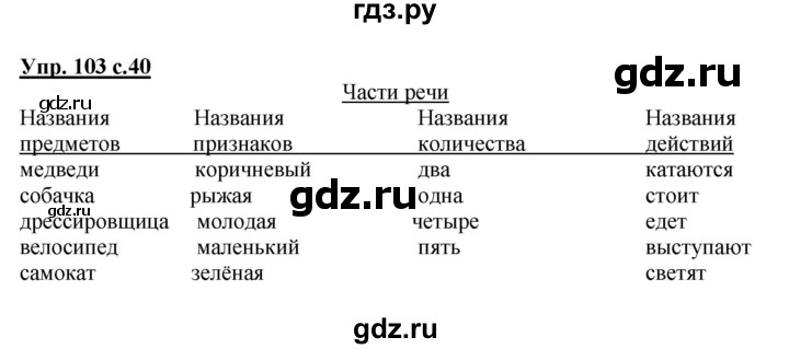 ГДЗ по русскому языку 3 класс  Соловейчик   упражнение - 103, Решебник №1 2015