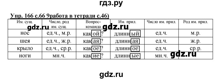 ГДЗ по русскому языку 3 класс  Соловейчик   упражнение - 166, Решебник №1 2015