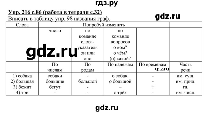 ГДЗ по русскому языку 3 класс  Соловейчик   упражнение - 216, Решебник №1 2015