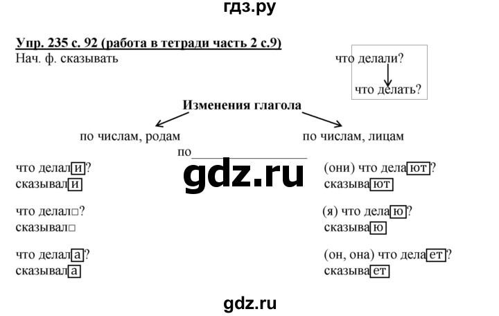 ГДЗ по русскому языку 3 класс  Соловейчик   упражнение - 235, Решебник №1 2015