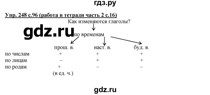 ГДЗ по русскому языку 3 класс  Соловейчик   упражнение - 248, Решебник №1 2015