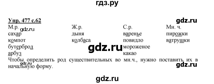 ГДЗ по русскому языку 3 класс  Соловейчик   упражнение - 477, Решебник №1 2015