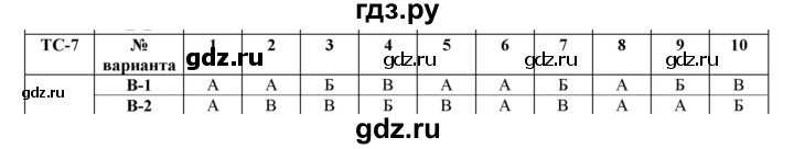 ГДЗ по физике 8 класс Марон дидактические материалы (Перышкин)  тест - 7, Решебник №1 2022