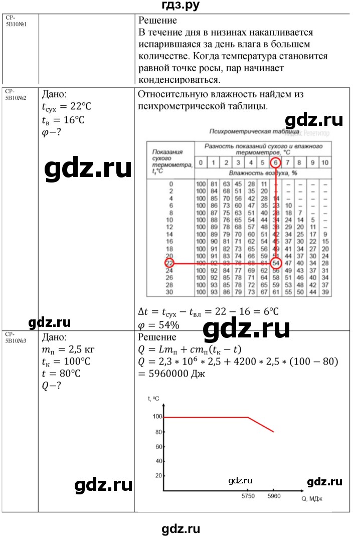 ГДЗ по физике 8 класс Марон дидактические материалы (Перышкин)  самостоятельные работы / ср-5. вариант - 10, Решебник №1 2022
