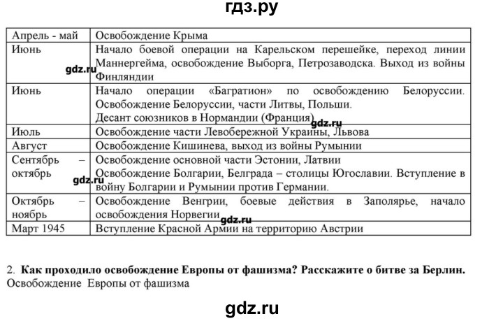 ГДЗ по истории 10 класс Горинов   параграф - 25, Решебник