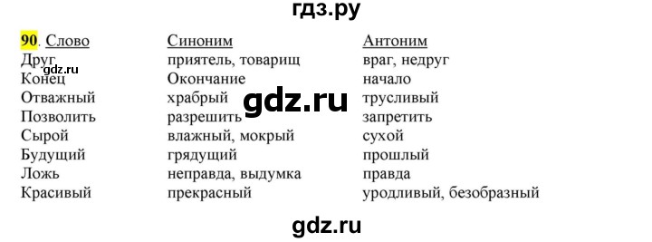 ГДЗ по русскому языку 6 класс Рыбченкова   часть 1 - 90, Решебник к учебнику 2016