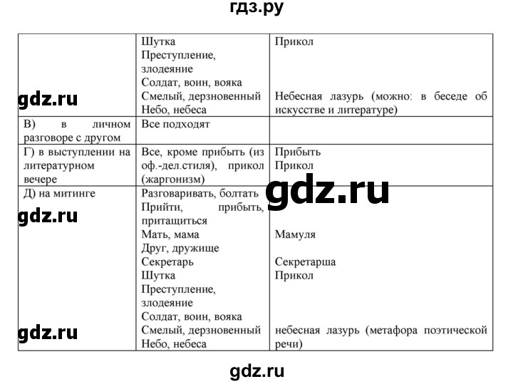 Рыбченкова 6 класс 25 упражнение. Рыбченкова 6 класс 25 упражнение. Русский язык 6 класс рыбченкова. Рыбченкова 6 класс 25 упражнение. Рыбченкова 6 класс 25 упражнение.