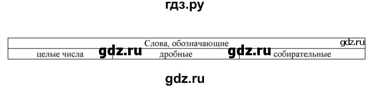ГДЗ по русскому языку 6 класс Рыбченкова   часть 2 - 528, Решебник к учебнику 2021