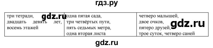 ГДЗ по русскому языку 6 класс Рыбченкова   часть 2 - 528, Решебник к учебнику 2021