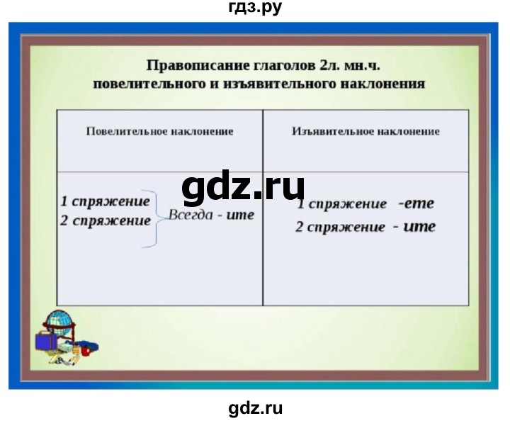 ГДЗ по русскому языку 6 класс Рыбченкова   часть 2 - 545, Решебник к учебнику 2016