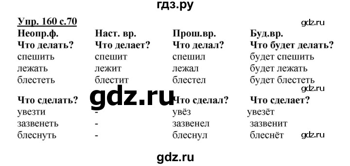 ГДЗ по русскому языку 3 класс Канакина рабочая тетрадь  часть 2 - 160, Решебник №1 к тетради 2012