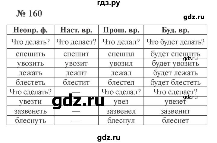 ГДЗ по русскому языку 3 класс Канакина рабочая тетрадь  часть 2 - 160, Решебник №3 к тетради 2012