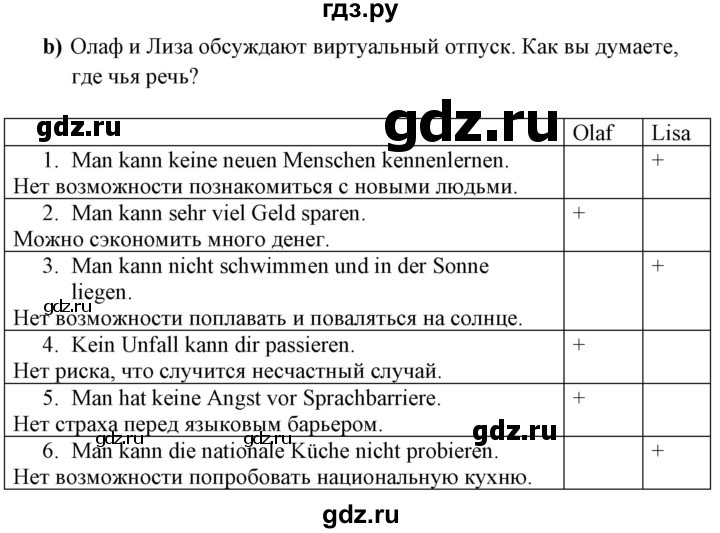 ГДЗ по немецкому языку 7 класс Радченко Wunderkinder Plus Базовый и углубленный уровень страница - 33, Решебник к учебнику Wunderkinder Plus