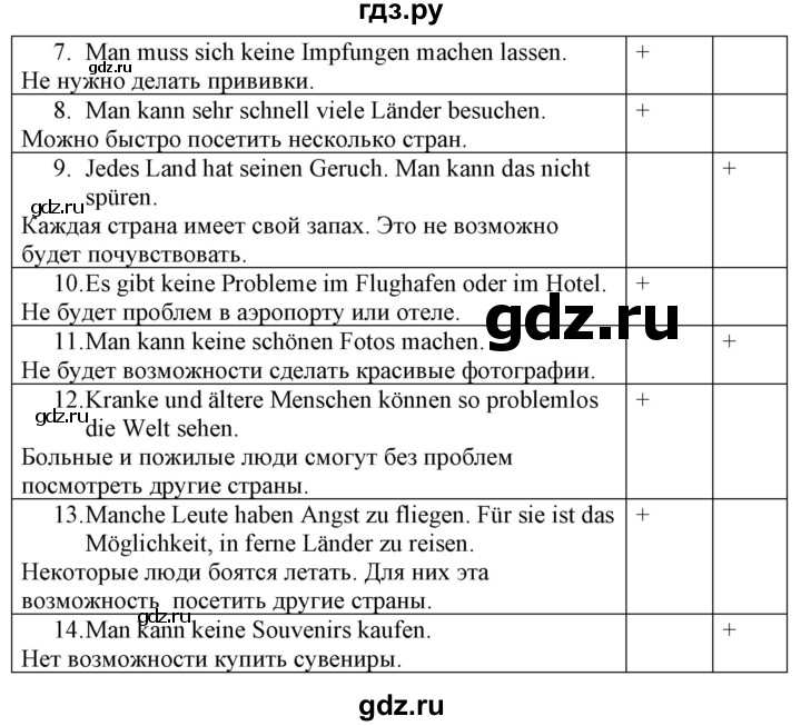 ГДЗ по немецкому языку 7 класс Радченко Wunderkinder Plus Базовый и углубленный уровень страница - 33, Решебник к учебнику Wunderkinder Plus