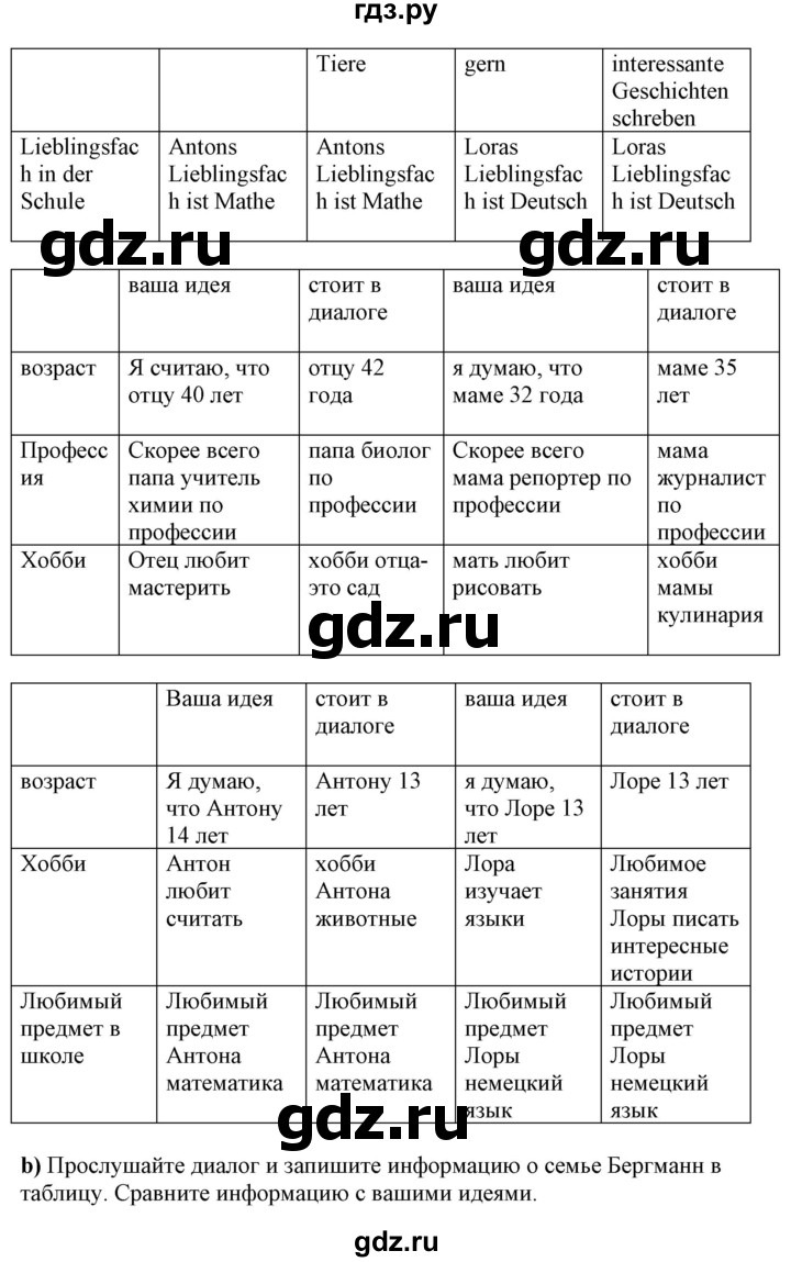 ГДЗ по немецкому языку 7 класс Радченко Wunderkinder Plus Базовый и углубленный уровень страница - 6, Решебник к учебнику Wunderkinder Plus