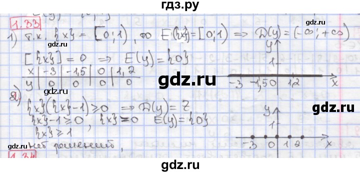 ГДЗ по алгебре 9 класс Мерзляк  Углубленный уровень § 1 - 1.33, Решебник к учебнику 2017