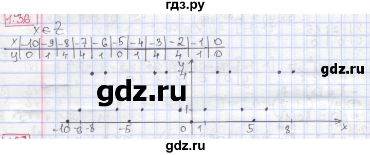 ГДЗ по алгебре 9 класс Мерзляк  Углубленный уровень § 1 - 1.36, Решебник к учебнику 2017
