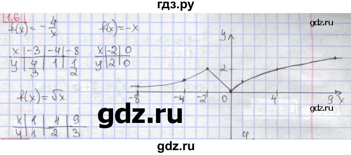 ГДЗ по алгебре 9 класс Мерзляк  Углубленный уровень § 1 - 1.6, Решебник к учебнику 2017