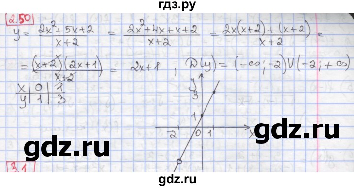 ГДЗ по алгебре 9 класс Мерзляк  Углубленный уровень § 2 - 2.50, Решебник к учебнику 2017