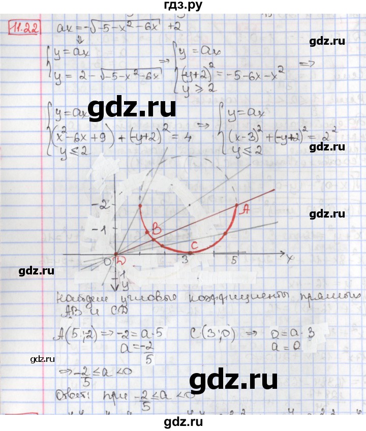 ГДЗ по алгебре 9 класс Мерзляк  Углубленный уровень § 11 - 11.22, Решебник к учебнику 2017