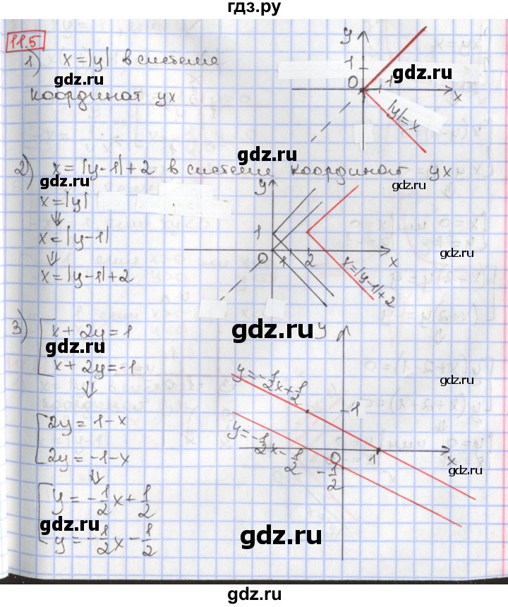 ГДЗ по алгебре 9 класс Мерзляк  Углубленный уровень § 11 - 11.5, Решебник к учебнику 2017