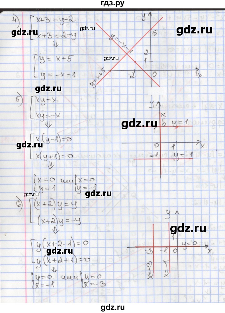 ГДЗ по алгебре 9 класс Мерзляк  Углубленный уровень § 11 - 11.5, Решебник к учебнику 2017