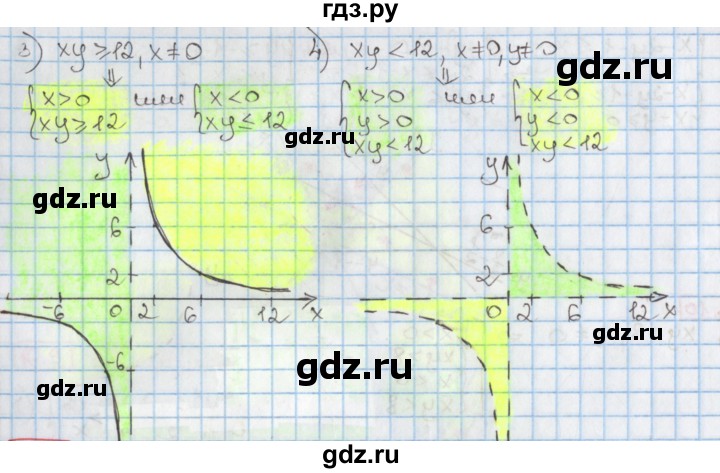 ГДЗ по алгебре 9 класс Мерзляк  Углубленный уровень § 16 - 16.10, Решебник к учебнику 2017