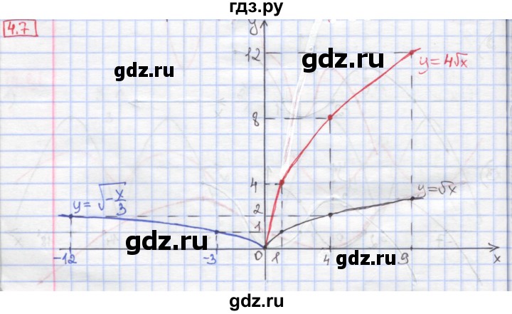 ГДЗ по алгебре 9 класс Мерзляк  Углубленный уровень § 4 - 4.7, Решебник к учебнику 2017