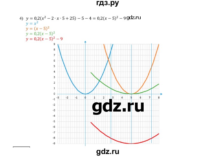 ГДЗ по алгебре 9 класс Мерзляк  Углубленный уровень § 5 - 5.20, Решебник к учебнику 2017