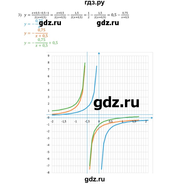 ГДЗ по алгебре 9 класс Мерзляк  Углубленный уровень § 5 - 5.22, Решебник к учебнику 2017