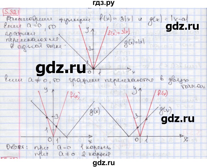 ГДЗ по алгебре 9 класс Мерзляк  Углубленный уровень § 5 - 5.32, Решебник к учебнику 2017