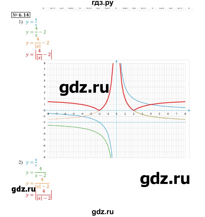 ГДЗ по алгебре 9 класс Мерзляк  Углубленный уровень § 6 - 6.14, Решебник к учебнику 2017