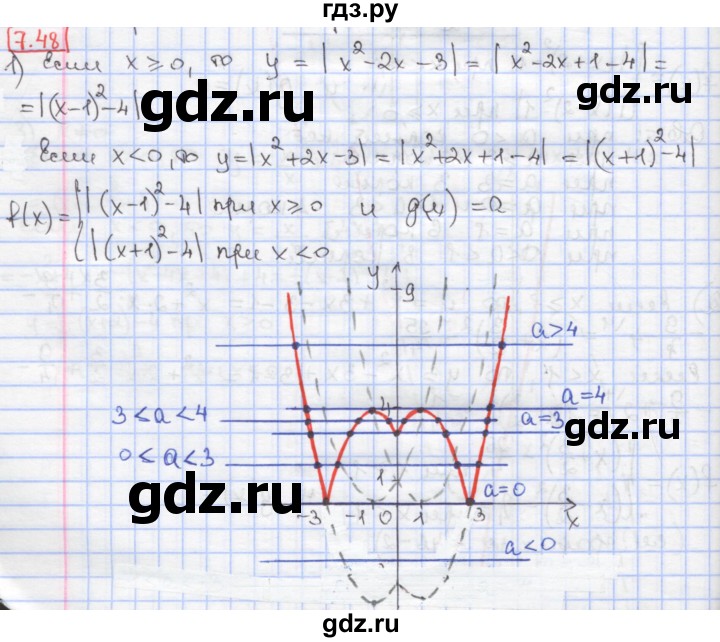 ГДЗ по алгебре 9 класс Мерзляк  Углубленный уровень § 7 - 7.48, Решебник к учебнику 2017