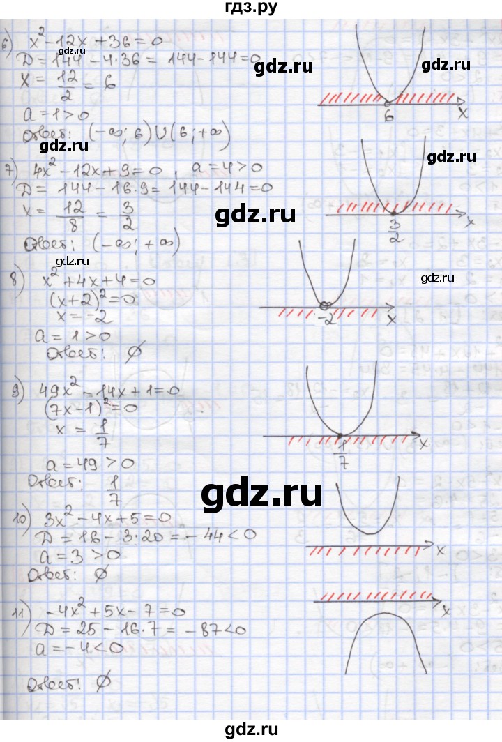 ГДЗ по алгебре 9 класс Мерзляк  Углубленный уровень § 8 - 8.1, Решебник к учебнику 2017