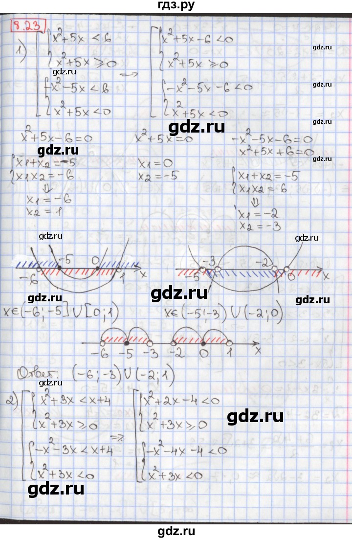 ГДЗ по алгебре 9 класс Мерзляк  Углубленный уровень § 8 - 8.23, Решебник к учебнику 2017
