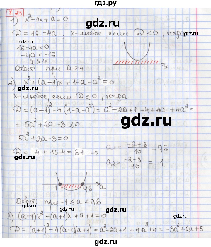 ГДЗ по алгебре 9 класс Мерзляк  Углубленный уровень § 8 - 8.24, Решебник к учебнику 2017