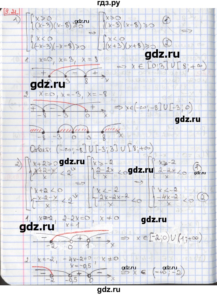 ГДЗ по алгебре 9 класс Мерзляк  Углубленный уровень § 9 - 9.21, Решебник к учебнику 2017